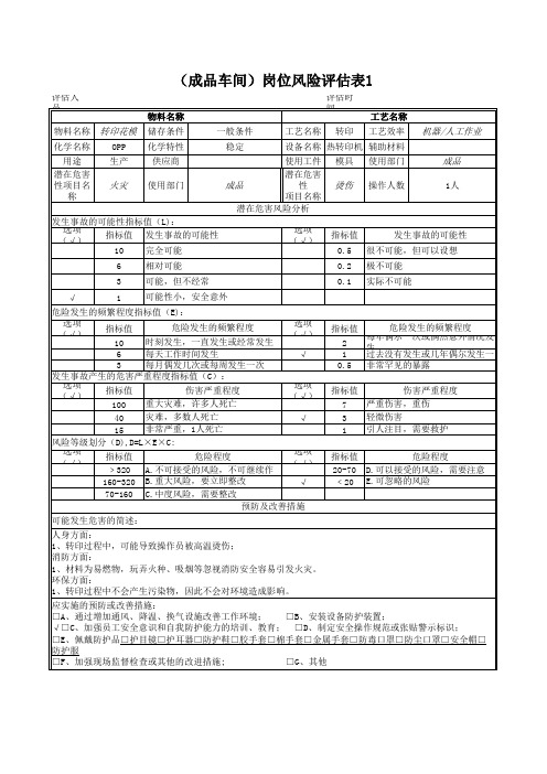 成品车间岗位风险评估表范例