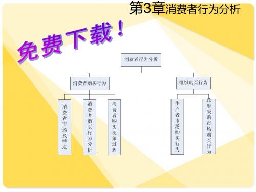 市场营销学 第3章