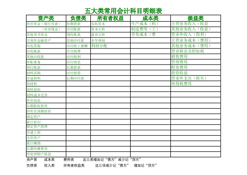 五大类常用会计科目表