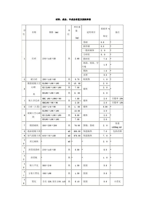 建筑材料容重表