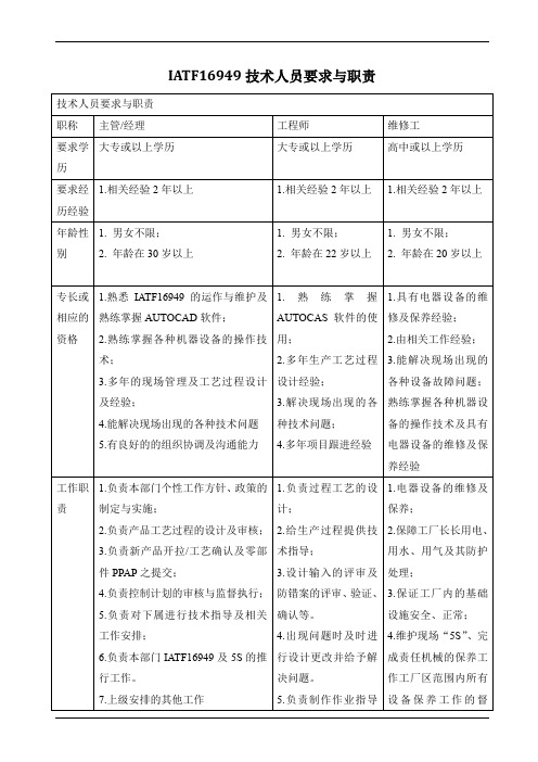 iatf16949技术人员要求与职责