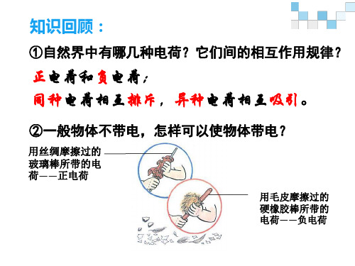 人教版高中物理选修3-1第一章1.1 电荷及其守恒定律(共27张PPT)