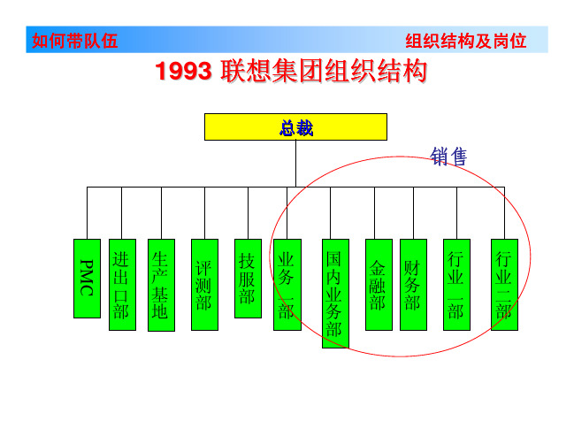 联想组织结构图