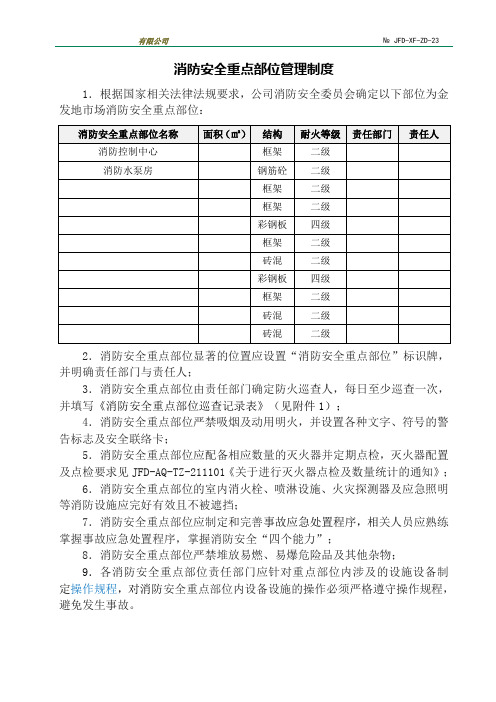 消防安全重点部位管理制度模板