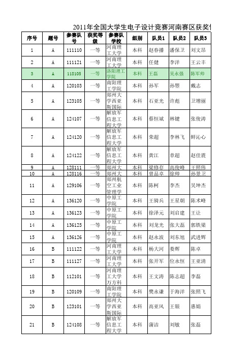 河南赛区电子设计竞赛获奖情况2