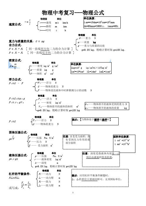 人教版_初中物理_公式大全