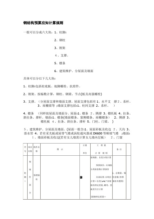 钢结构预算范本