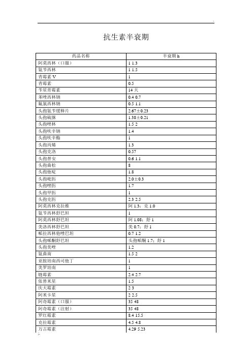 抗生素半衰期