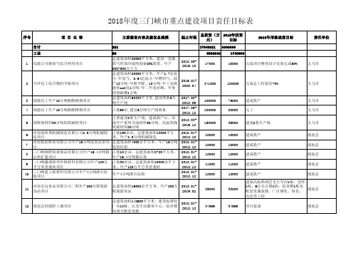 2018三门峡重点建设项目责任目标表