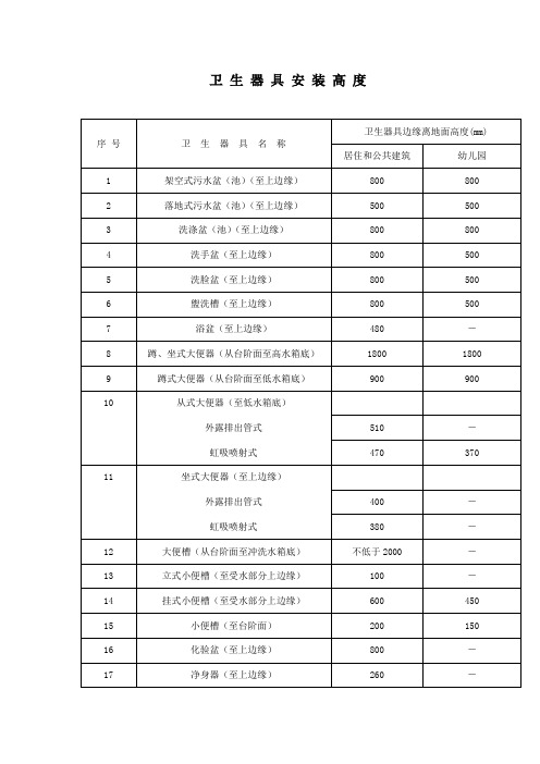 卫生器具安装高度及给水支管管径