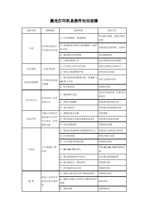 激光打印机易损件对应故障