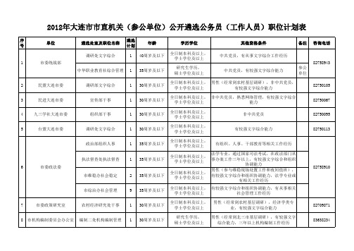 2012年大连市市直机关(参公单位)公开遴选公务员(工作人员)职位计划表