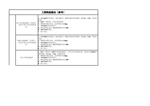 建筑专业统一工程构造做法