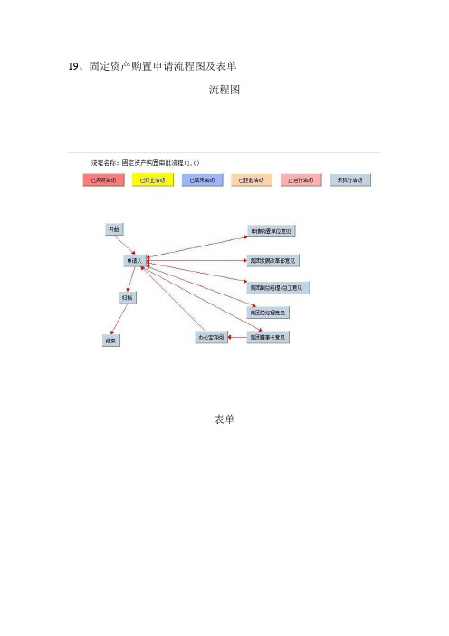 固定资产购置申请流程图及表单(模板格式)