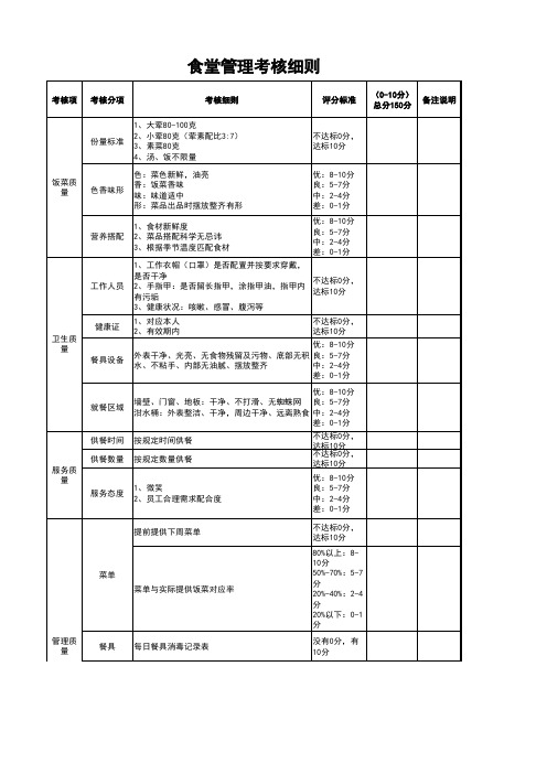 食堂管理考核办法细则打分表 