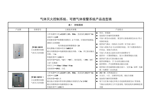 气体与可燃气体报警系统产品选型表