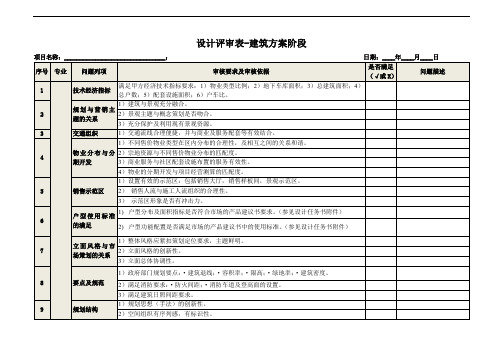 房地产项目设计评审表-建筑方案设计评审阶段(参考案例)