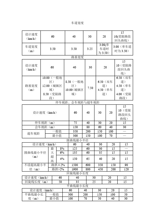 农村公路技术标准表