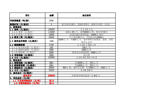 广西至广东地区5000吨级船舶海路运输(海运)成本测算