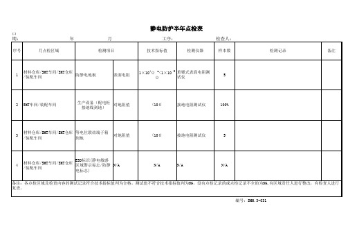 (31)静电防护半年点检表