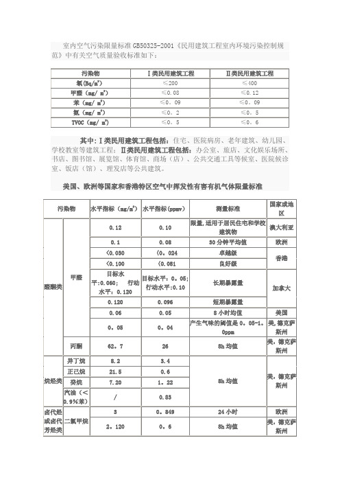 空气质量检测标准