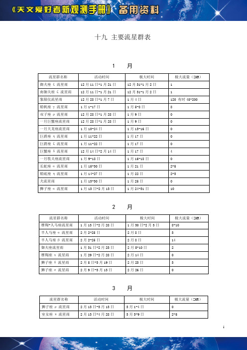 19主要流星群表