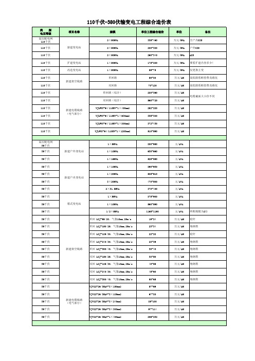 380伏-110千伏工程综合造价表