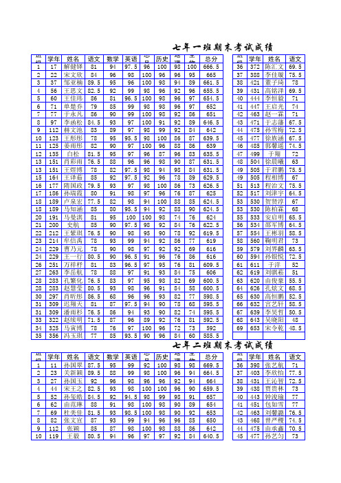 初1成绩榜