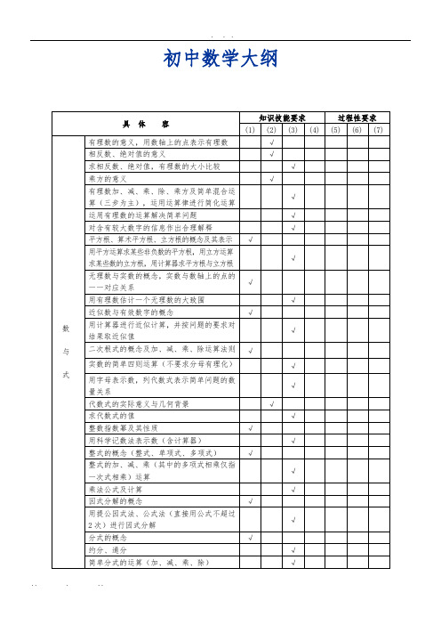 2018年中考考纲