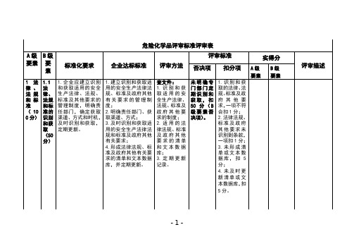 危险化学品评审标准评审表