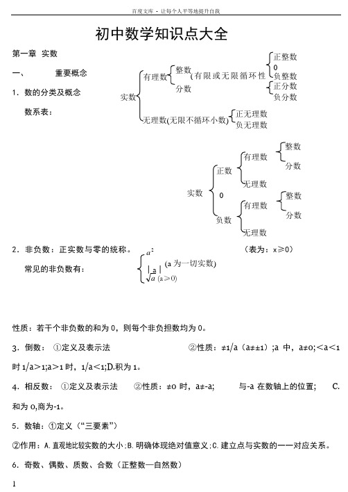 苏教版数学中考知识点总结