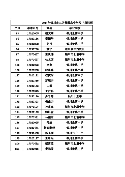 银川中考录取名单及分数 全部 