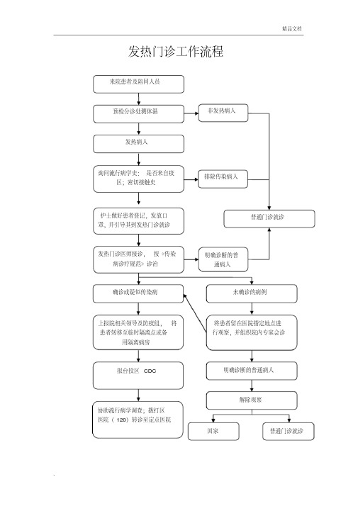 发热门诊工作流程图模板