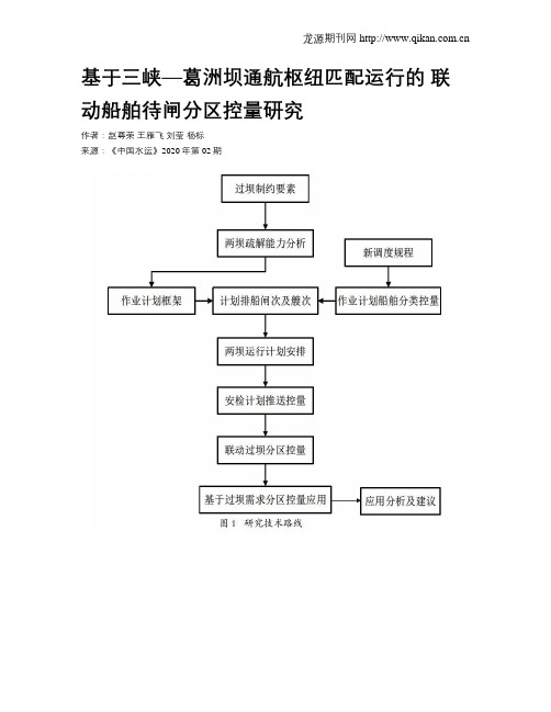 基于三峡—葛洲坝通航枢纽匹配运行的 联动船舶待闸分区控量研究