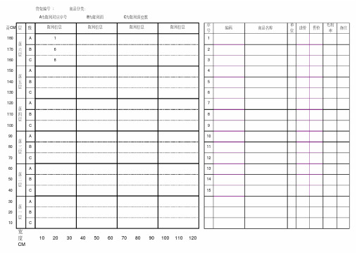 超市品类陈列管理利器棚格图.pdf