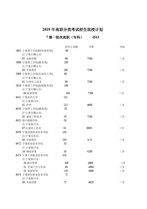 2019年高职分类考试招生院校计划-宁夏教育考试院