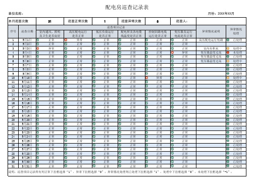 配电房巡查记录表