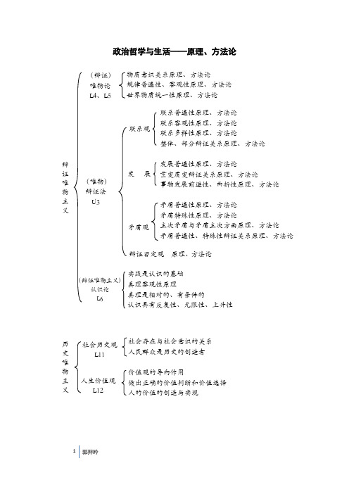 政治必修四原理方法论