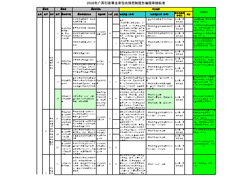 行政事业单位内部控制基础性评价指标评分表及说明(证明材料参考及审核要点草拟稿)