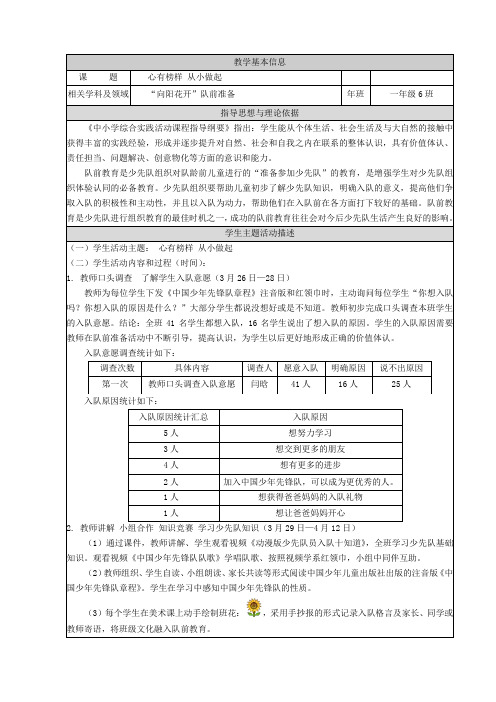 综合实践活动1-2年级《职业体验及其他活动  1.队前准备》_13