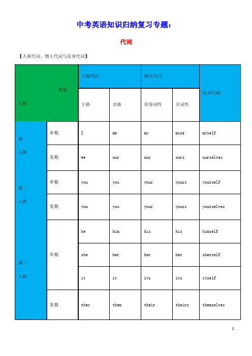 2021年中考英语知识归纳复习专题代词外研版(含参考答案)