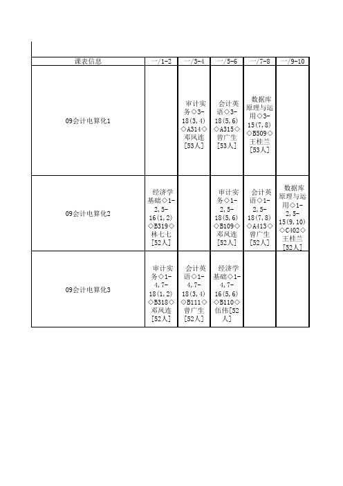 工商管理学院2010-2011学年第2学期总课表1(1)