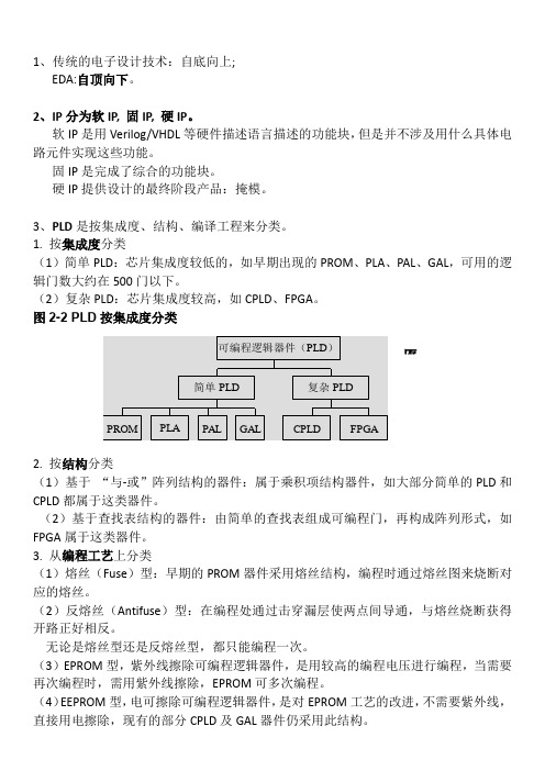 EDA  填空复习题