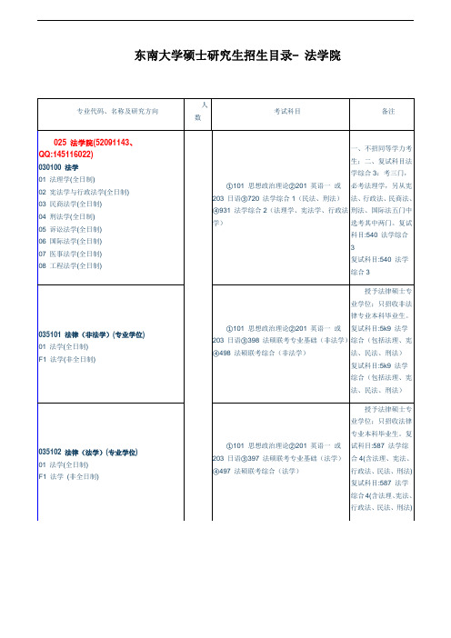 东南大学硕士研究生招生目录- 法学院