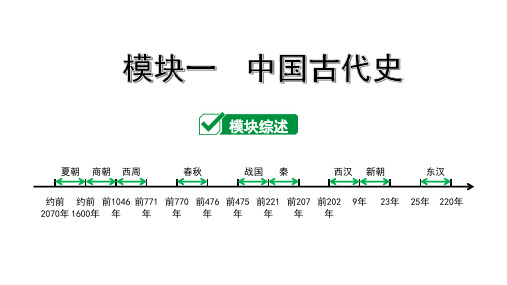 2020年重庆历史中考中国古代史1.主题一 史前时期：中国境内人类的活动