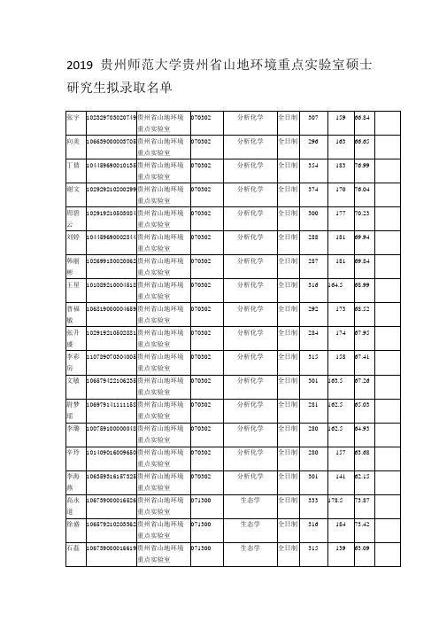 2019贵州师范大学贵州省山地环境重点实验室硕士研究生拟录取名单