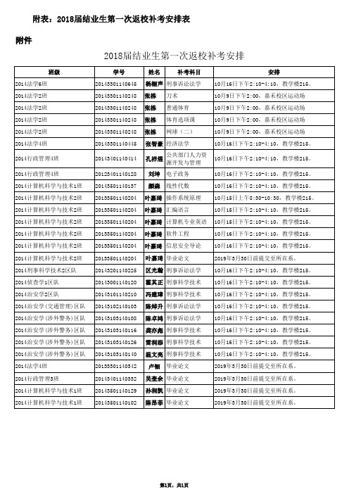 2018届结业生第一次返校补考安排表