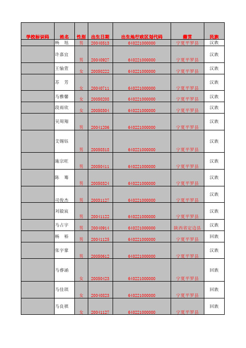 二年级(2)班学生信息模板