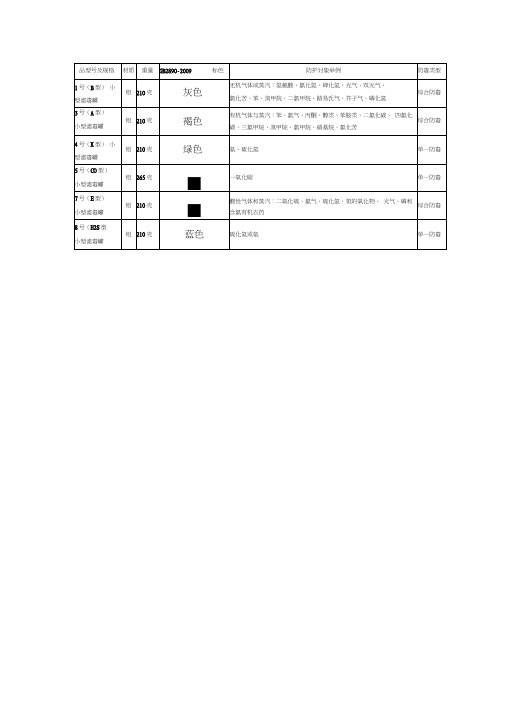 防毒面具型号