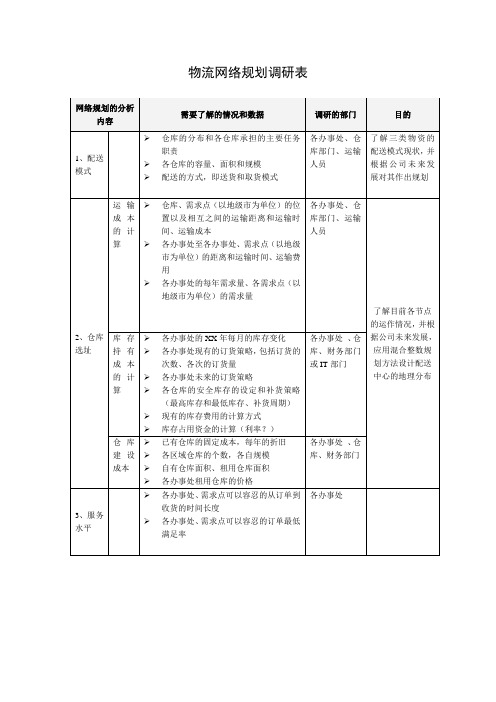 物流网络规划调研表